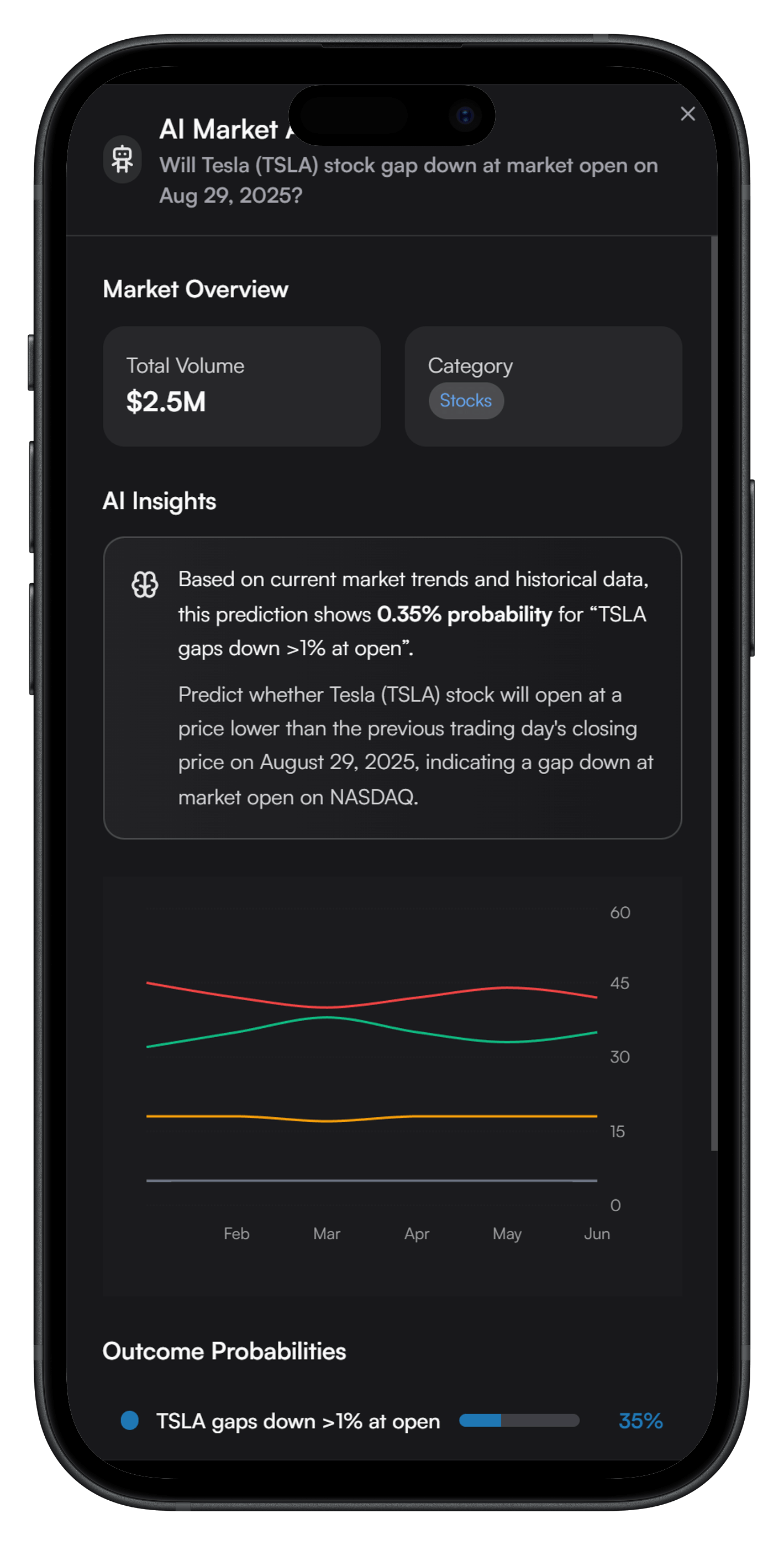 Stock trading predictions mockup